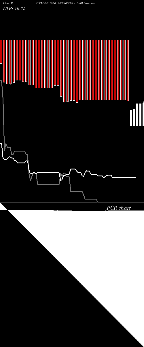  option chart PAYTM PE 1200 2026-05-26 