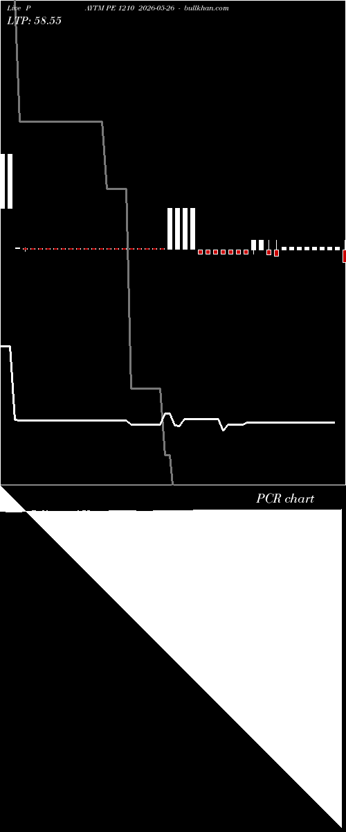  option chart PAYTM PE 1210 2026-05-26 