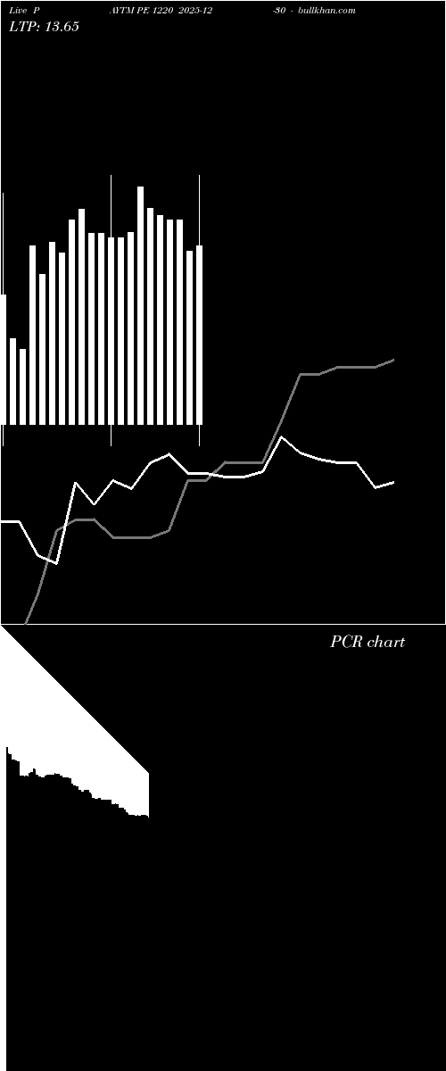  option chart PAYTM PE 1220 2025-12-30 