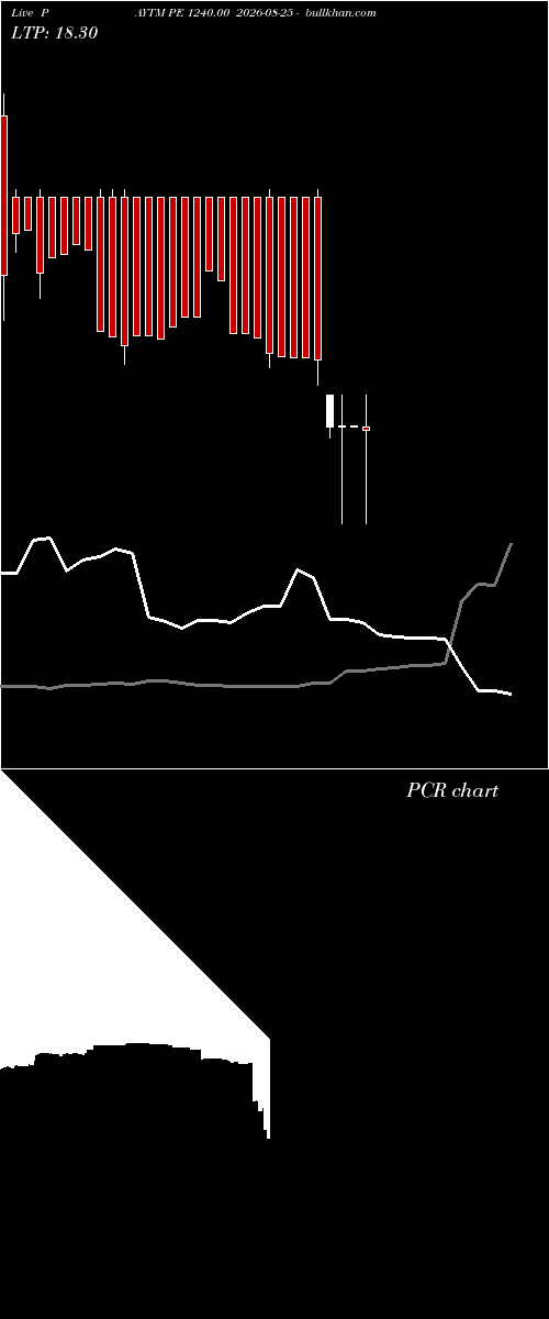  option chart PAYTM PE 1240.00 2026-08-25 