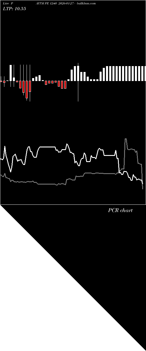  option chart PAYTM PE 1240 2026-01-27 