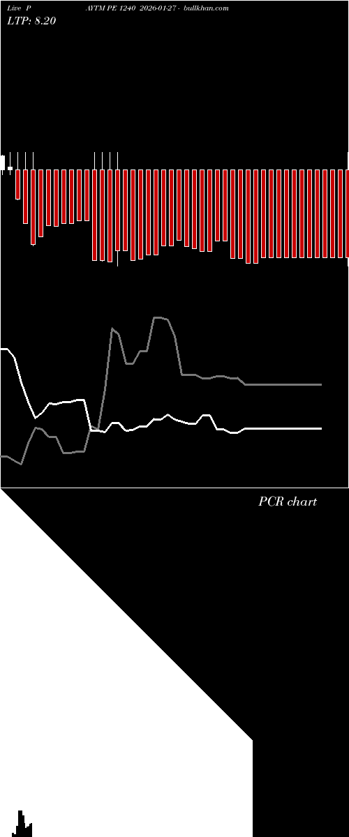  option chart PAYTM PE 1240 2026-01-27 