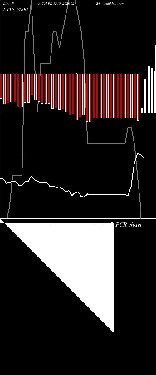  option chart PAYTM PE 1240 2026-02-24 