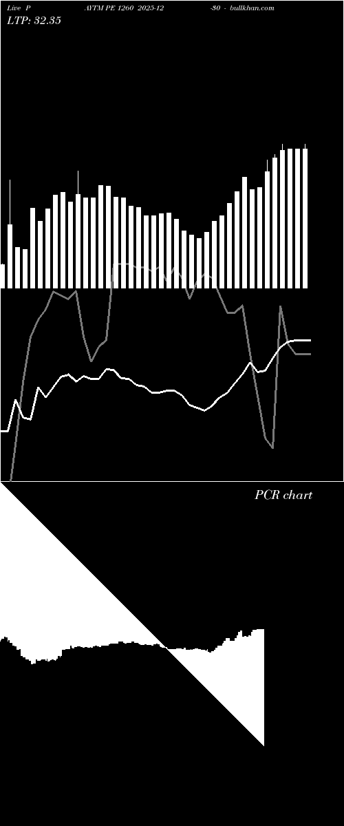  option chart PAYTM PE 1260 2025-12-30 