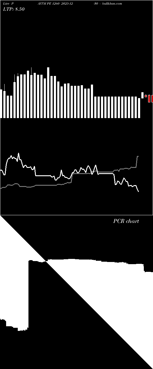  option chart PAYTM PE 1260 2025-12-30 