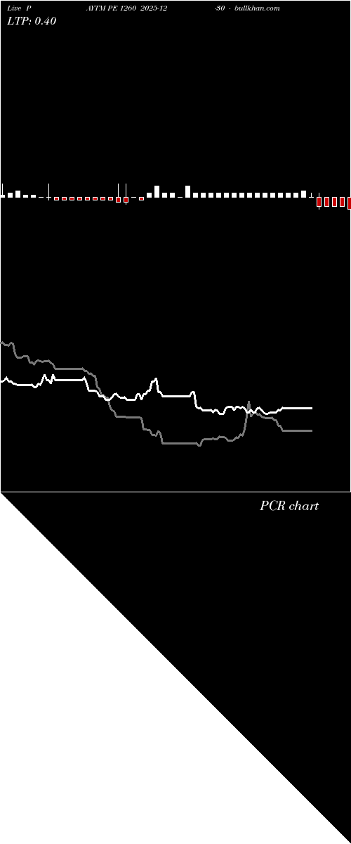  option chart PAYTM PE 1260 2025-12-30 