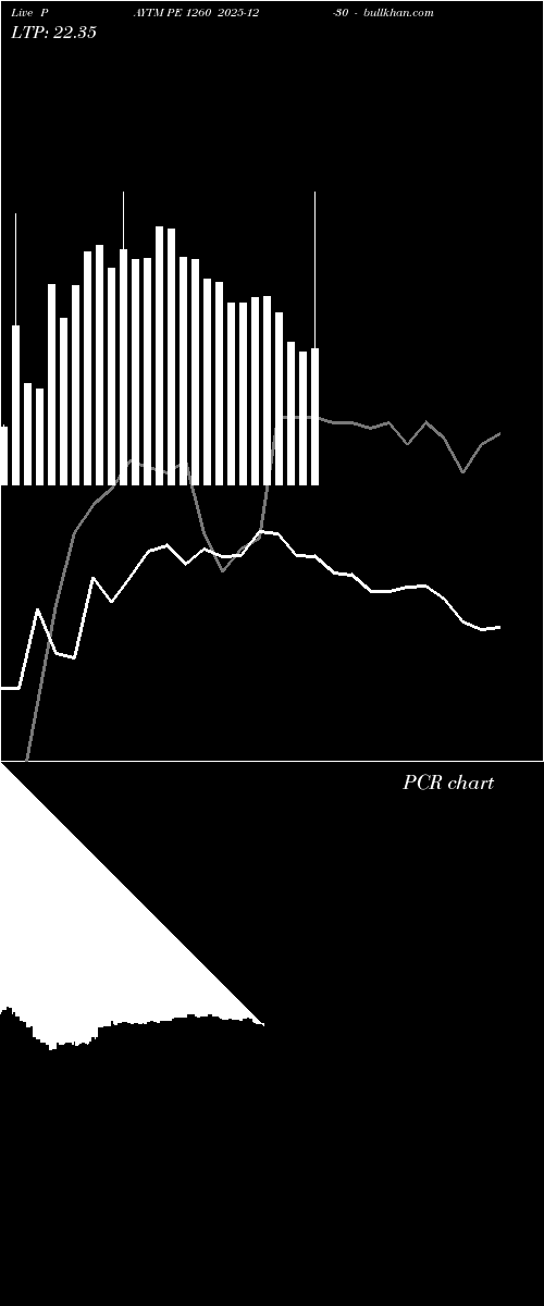  option chart PAYTM PE 1260 2025-12-30 