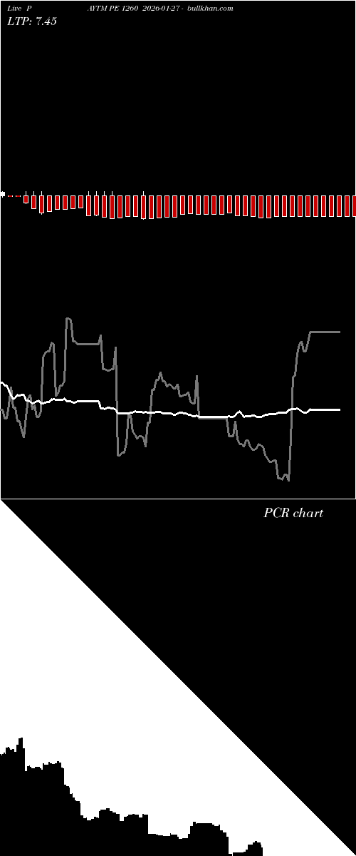  option chart PAYTM PE 1260 2026-01-27 