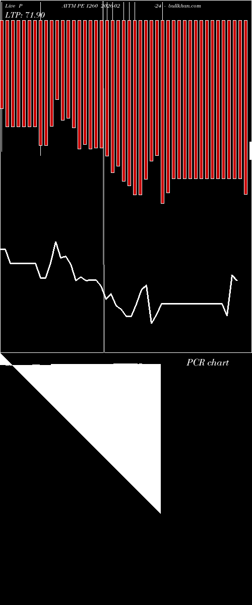  option chart PAYTM PE 1260 2026-02-24 