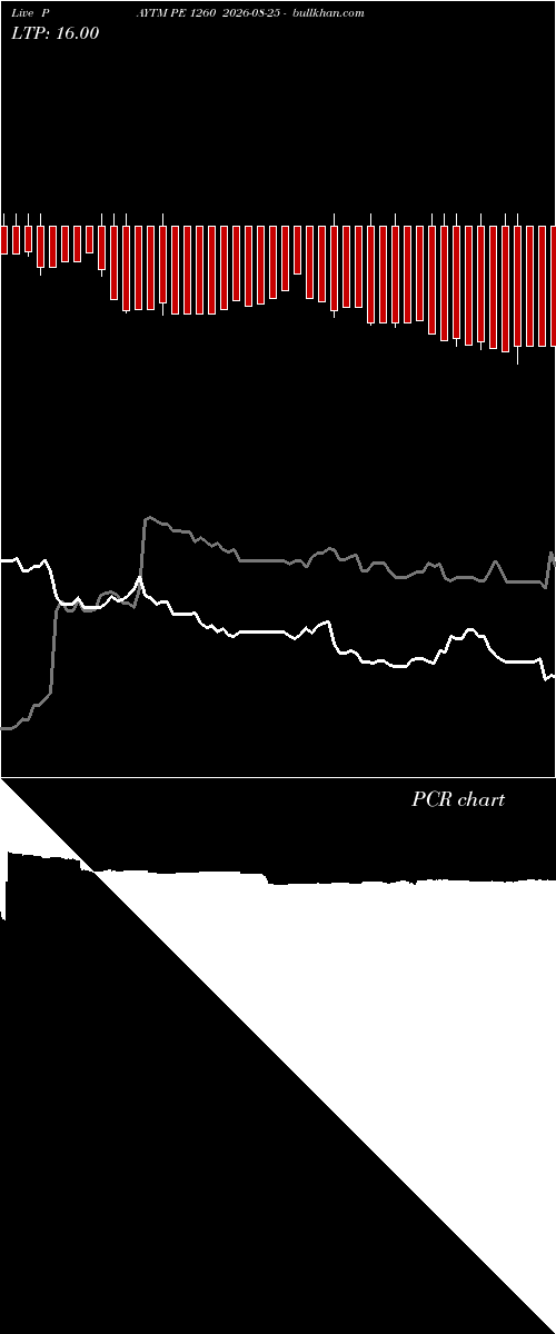  option chart PAYTM PE 1260 2026-08-25 