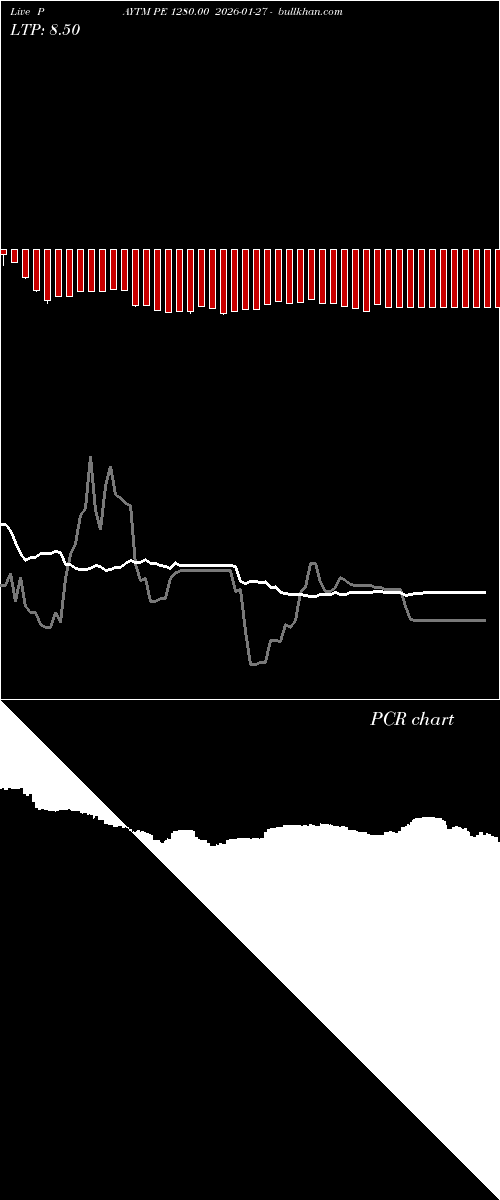  option chart PAYTM PE 1280.00 2026-01-27 