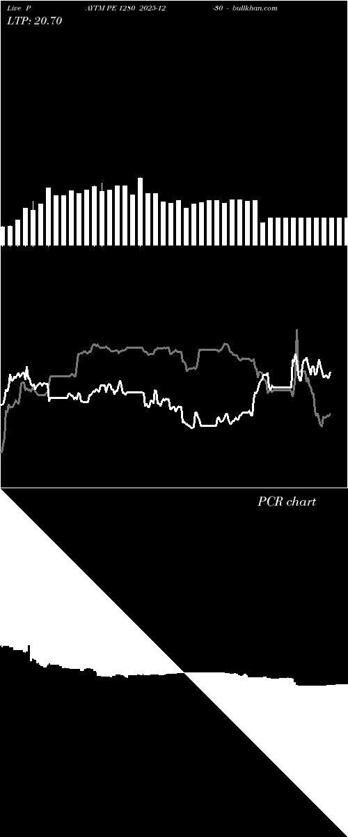  option chart PAYTM PE 1280 2025-12-30 