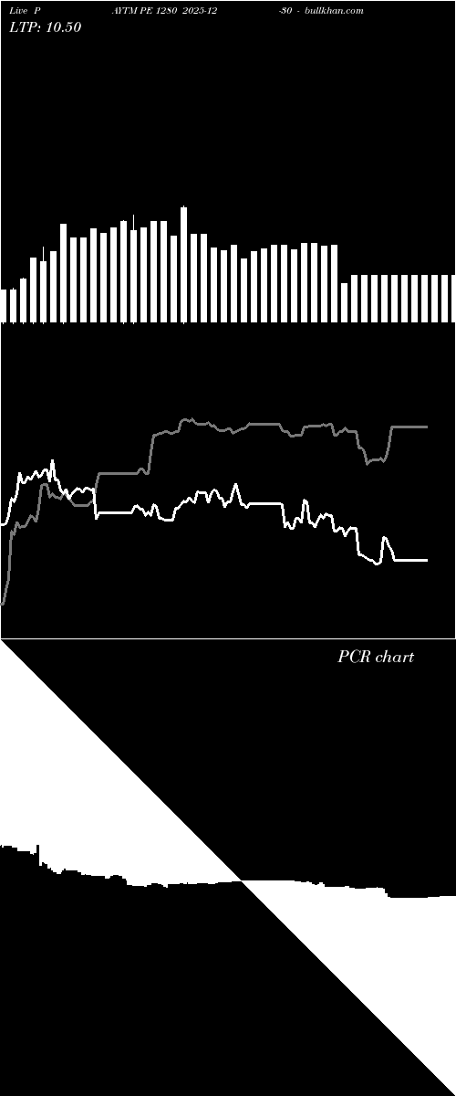  option chart PAYTM PE 1280 2025-12-30 