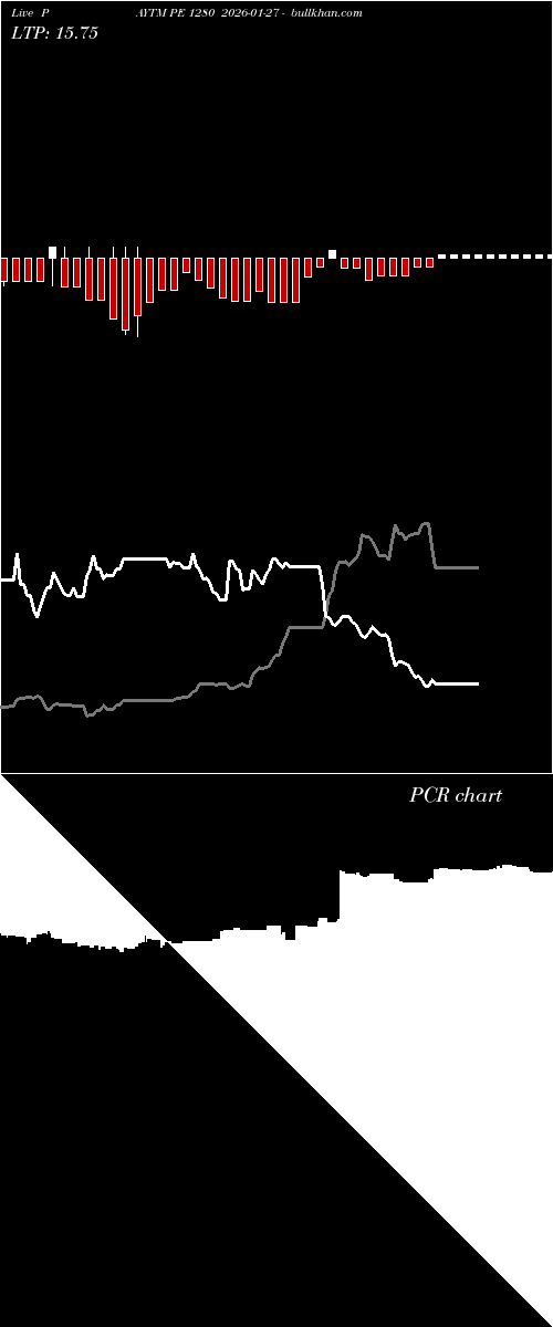  option chart PAYTM PE 1280 2026-01-27 