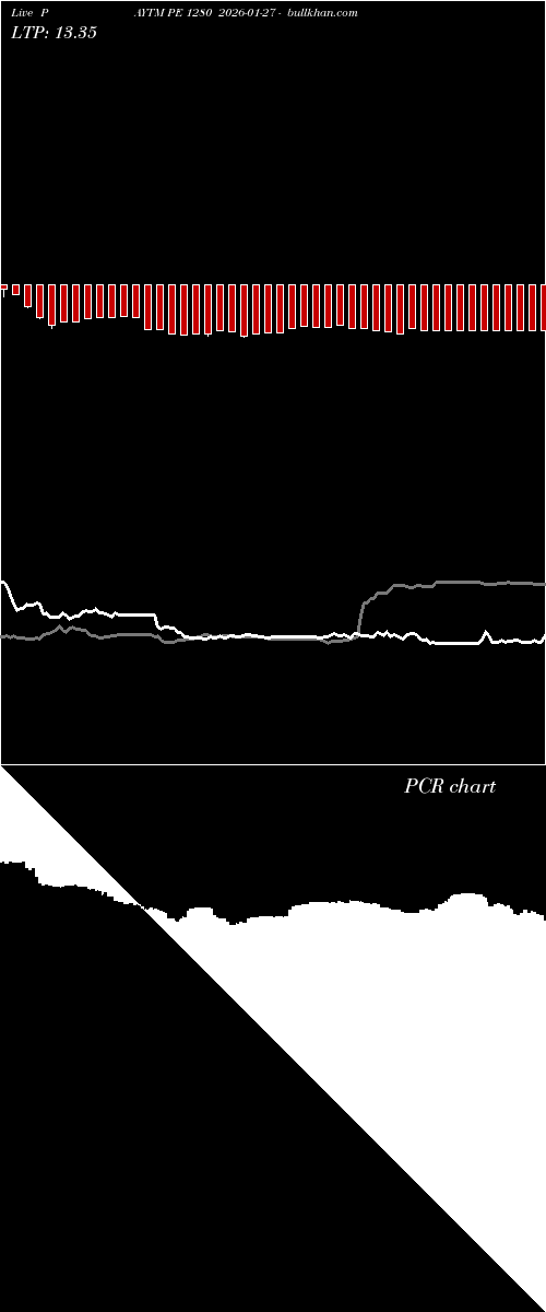  option chart PAYTM PE 1280 2026-01-27 