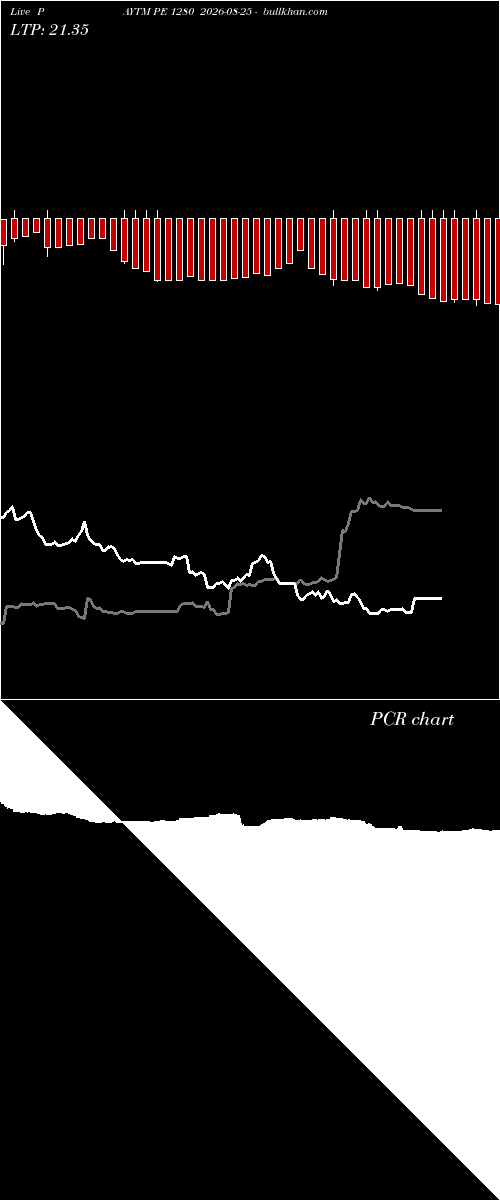  option chart PAYTM PE 1280 2026-08-25 