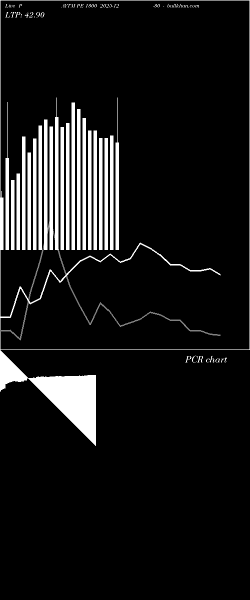  option chart PAYTM PE 1300 2025-12-30 