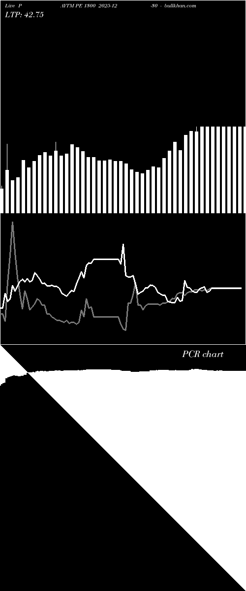  option chart PAYTM PE 1300 2025-12-30 