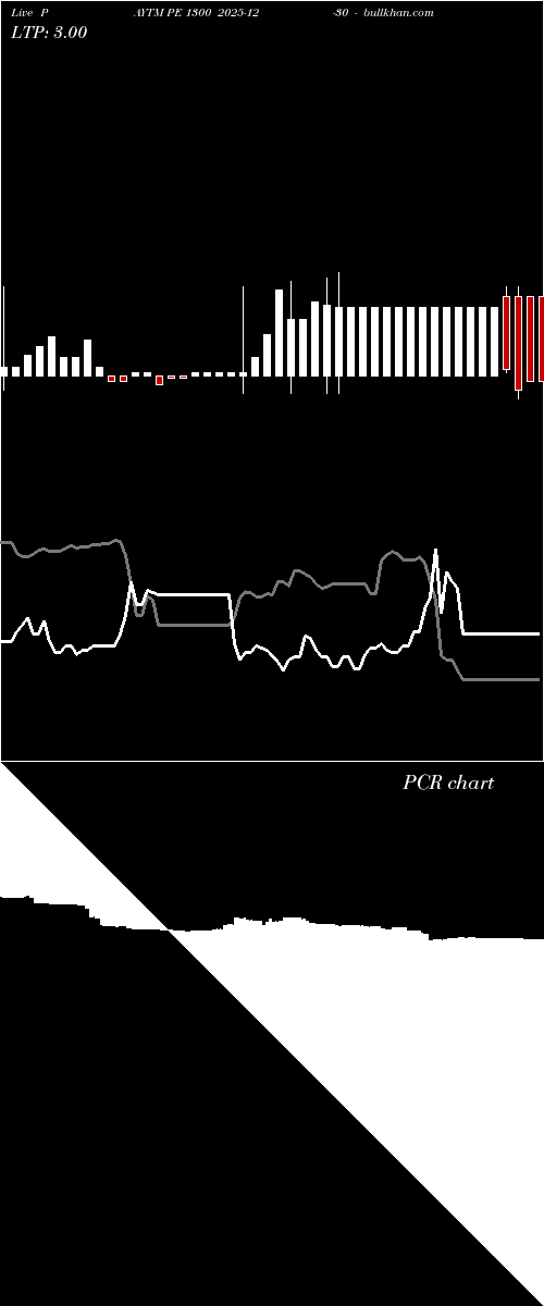  option chart PAYTM PE 1300 2025-12-30 