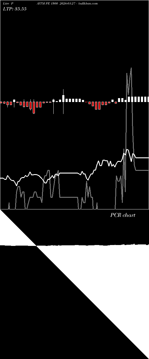  option chart PAYTM PE 1300 2026-01-27 
