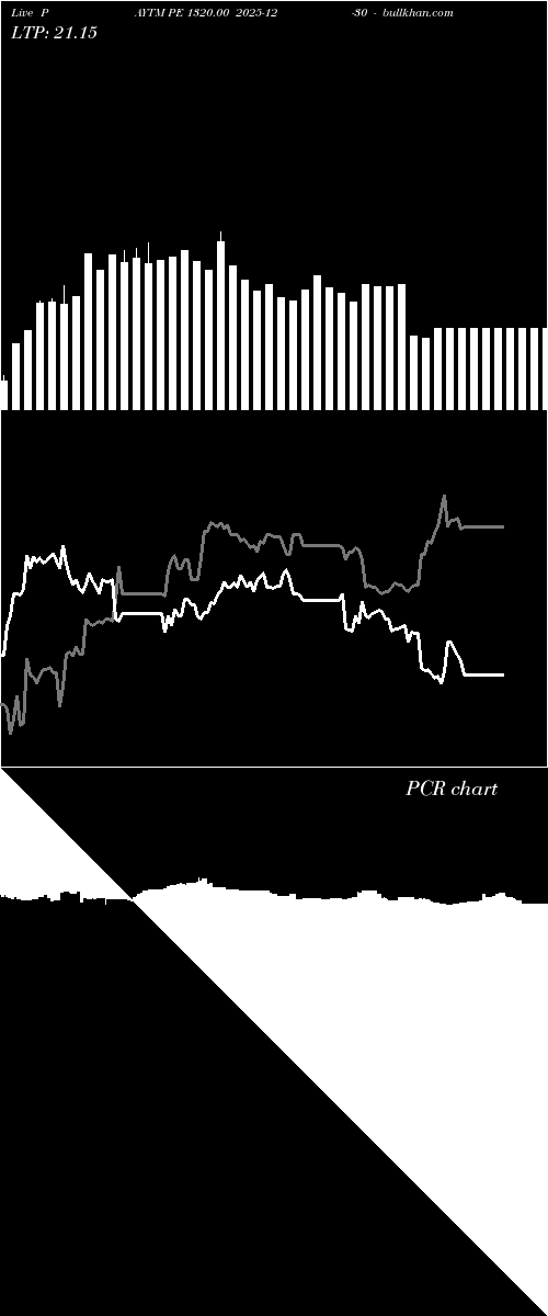  option chart PAYTM PE 1320.00 2025-12-30 