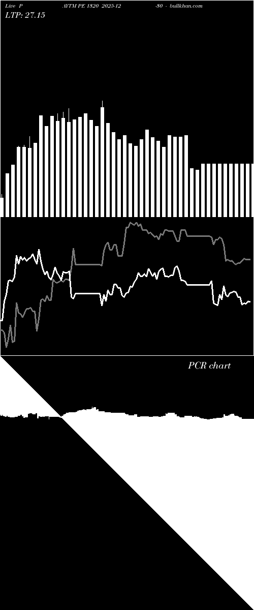  option chart PAYTM PE 1320 2025-12-30 