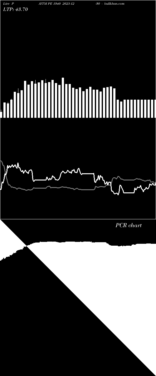  option chart PAYTM PE 1340 2025-12-30 