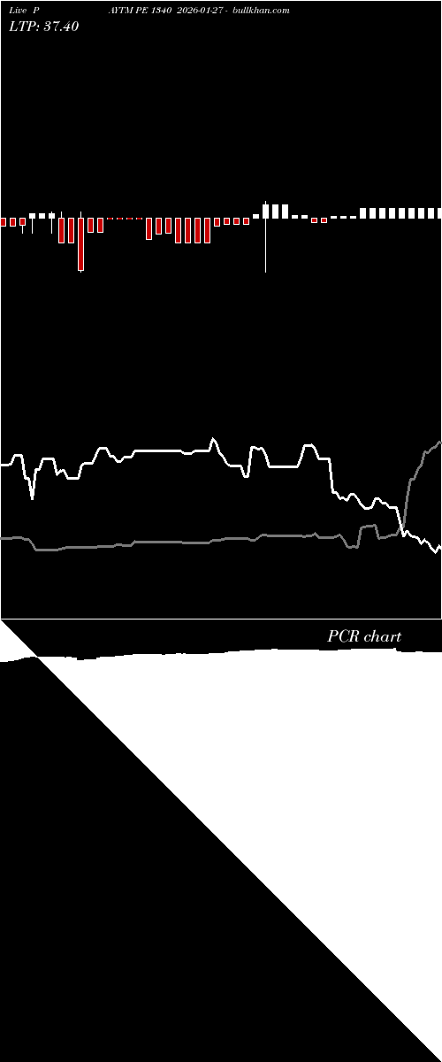  option chart PAYTM PE 1340 2026-01-27 