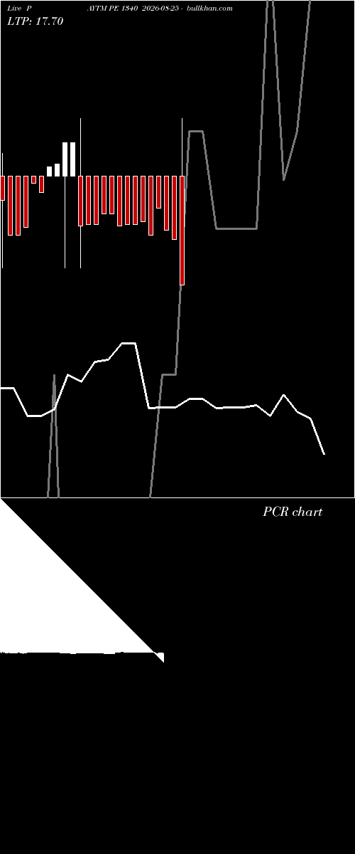  option chart PAYTM PE 1340 2026-08-25 