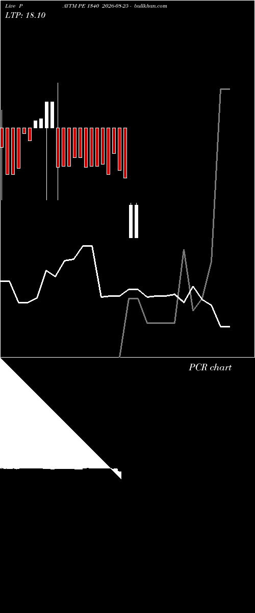  option chart PAYTM PE 1340 2026-08-25 