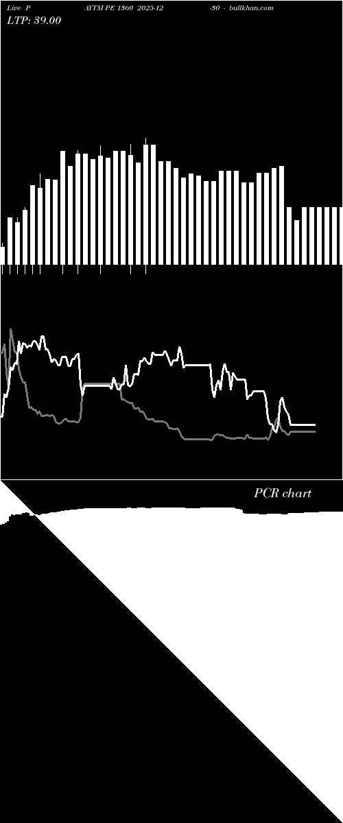  option chart PAYTM PE 1360 2025-12-30 