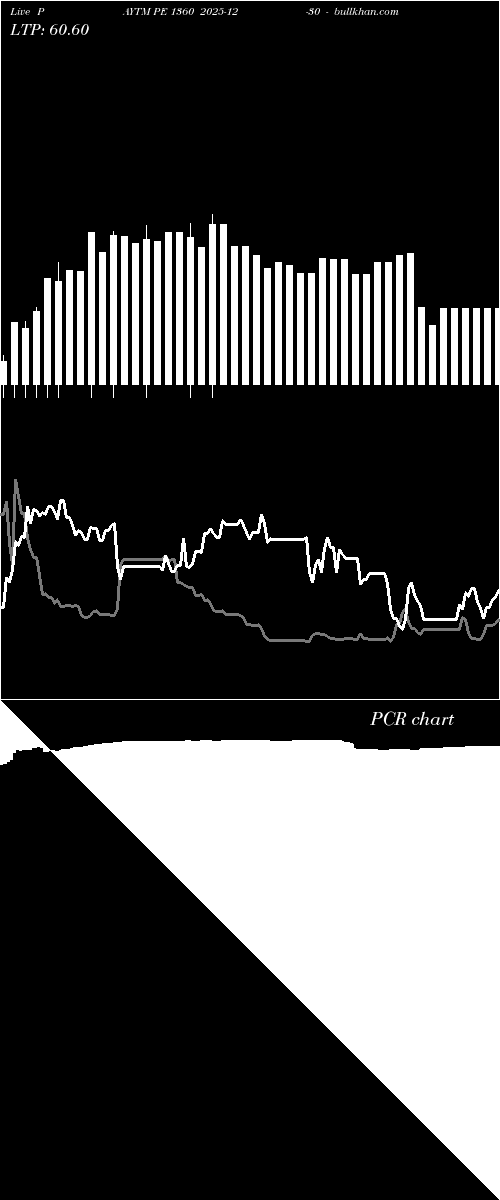  option chart PAYTM PE 1360 2025-12-30 
