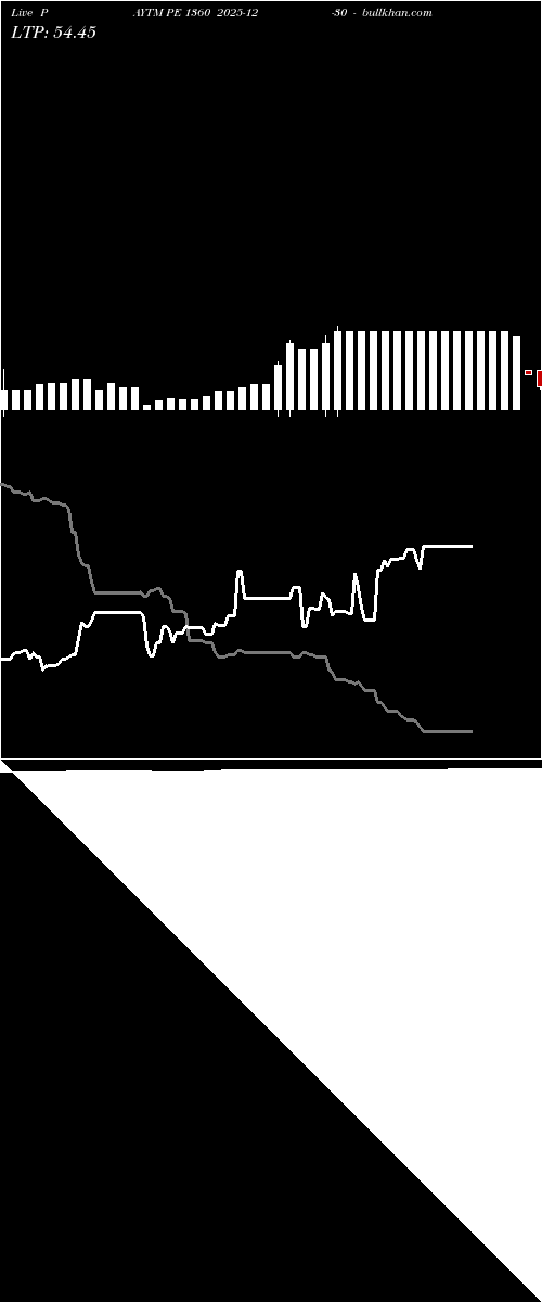  option chart PAYTM PE 1360 2025-12-30 