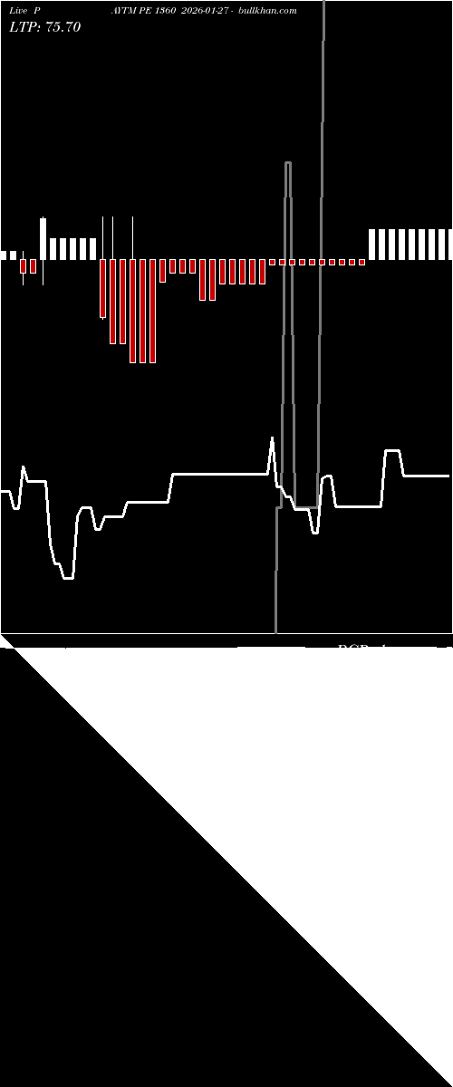  option chart PAYTM PE 1360 2026-01-27 