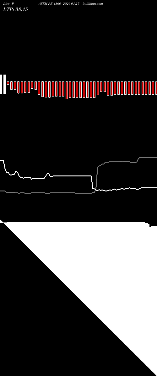  option chart PAYTM PE 1360 2026-01-27 
