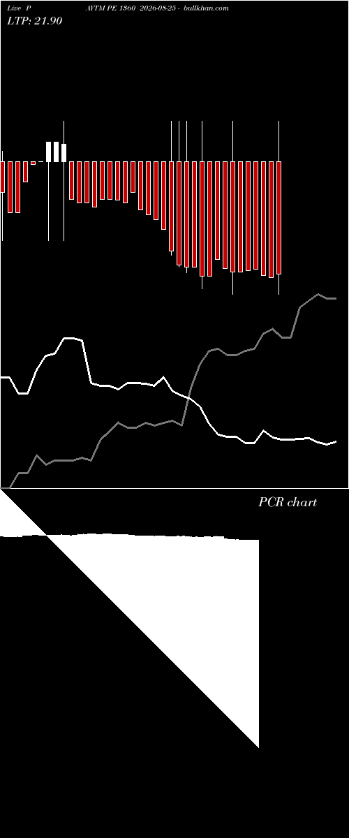  option chart PAYTM PE 1360 2026-08-25 