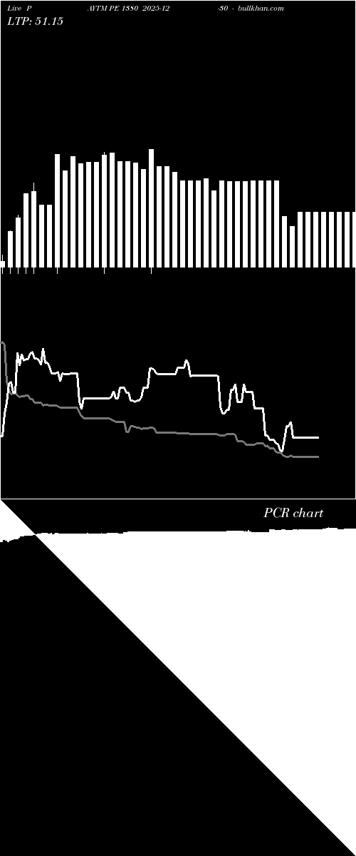  option chart PAYTM PE 1380 2025-12-30 