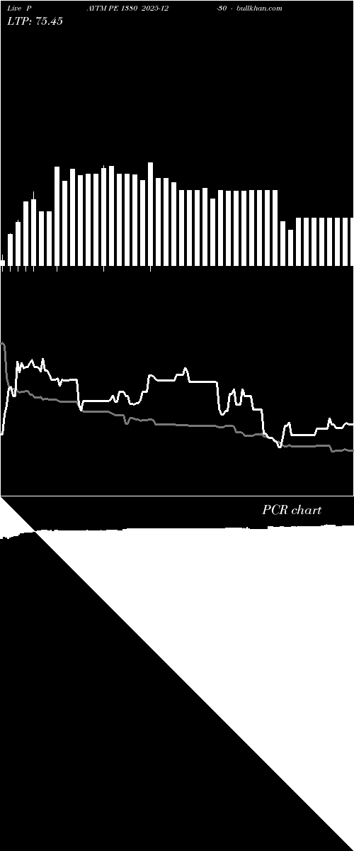  option chart PAYTM PE 1380 2025-12-30 