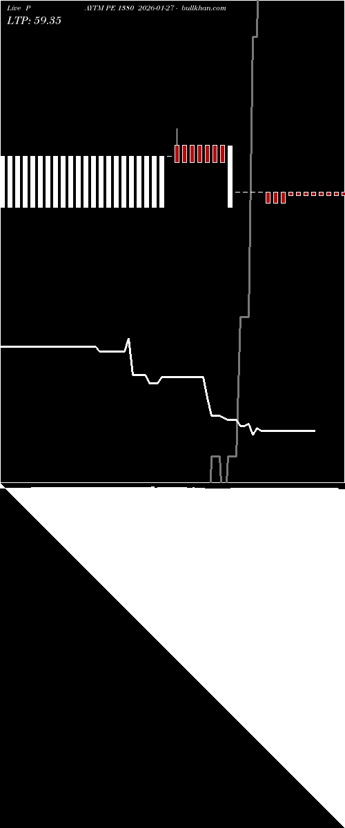  option chart PAYTM PE 1380 2026-01-27 