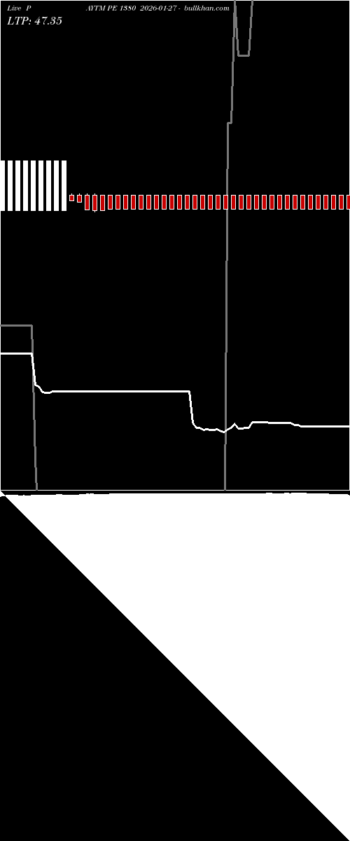  option chart PAYTM PE 1380 2026-01-27 