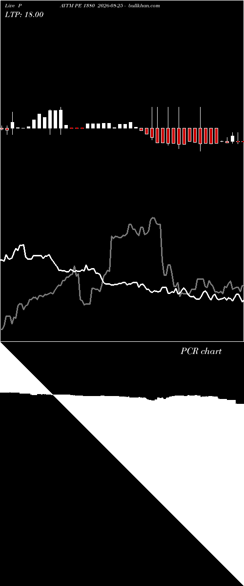  option chart PAYTM PE 1380 2026-08-25 