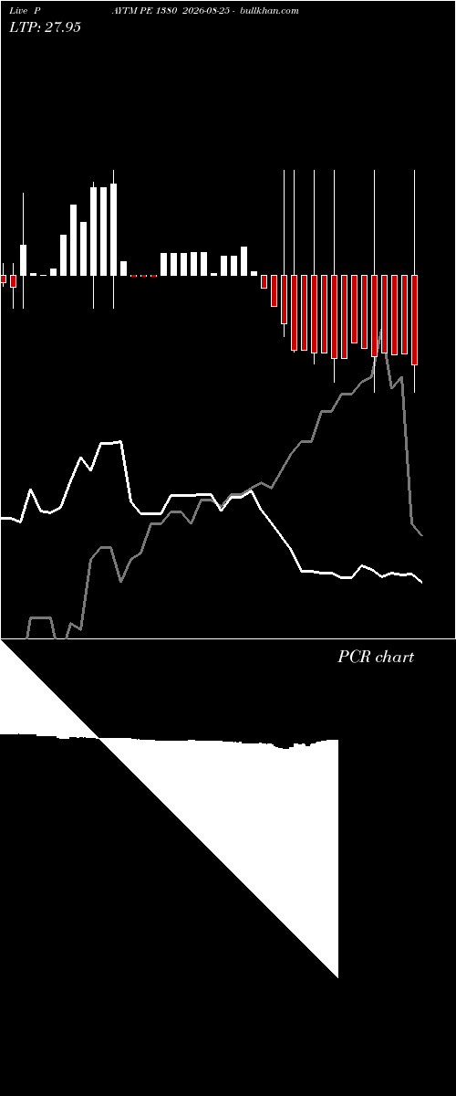  option chart PAYTM PE 1380 2026-08-25 