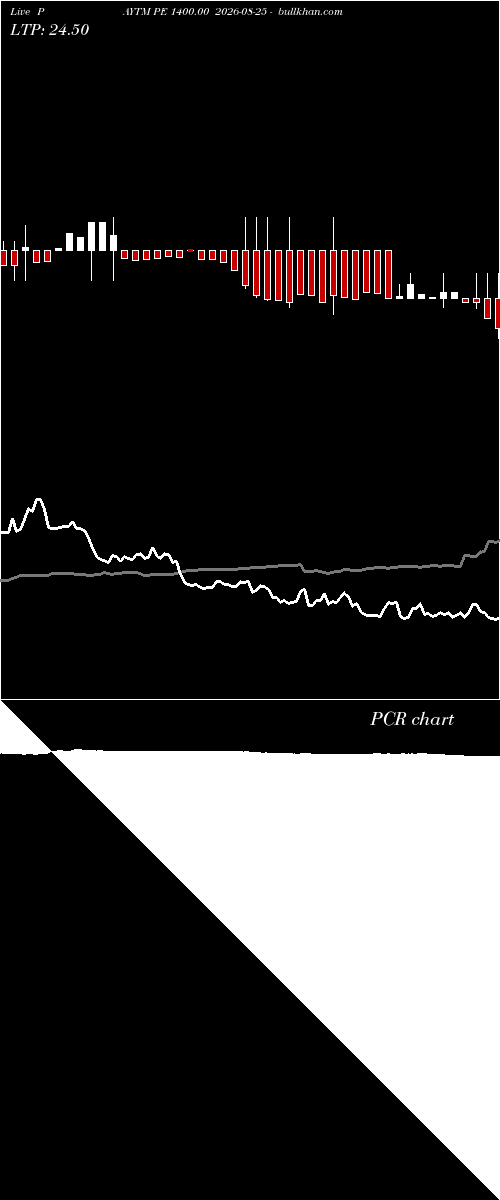  option chart PAYTM PE 1400.00 2026-08-25 
