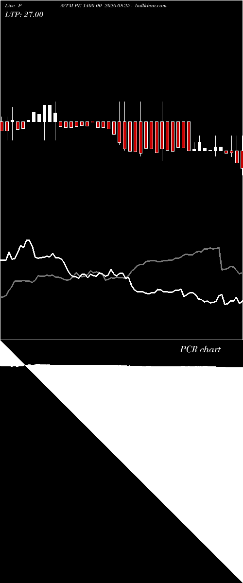  option chart PAYTM PE 1400.00 2026-08-25 