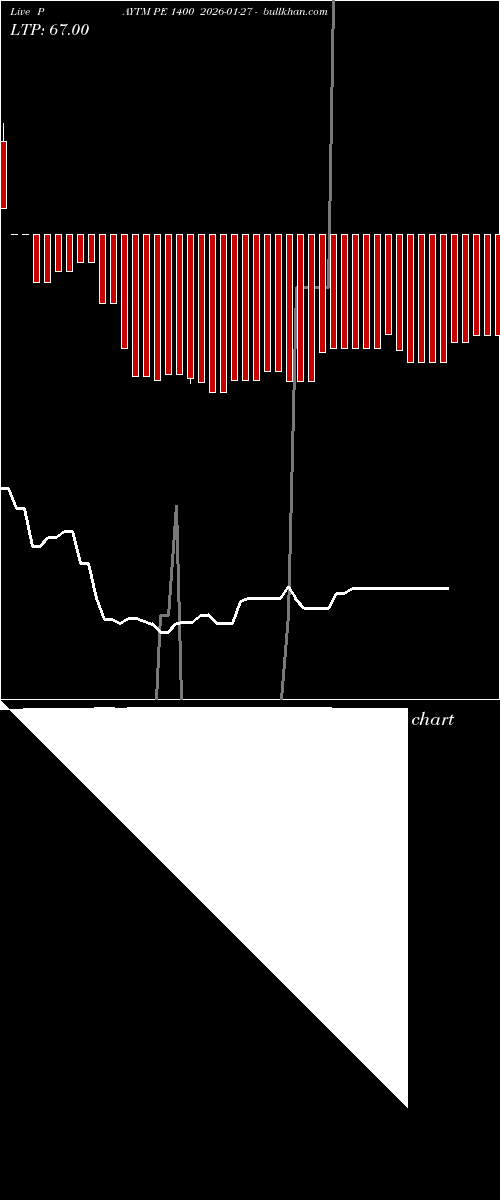  option chart PAYTM PE 1400 2026-01-27 