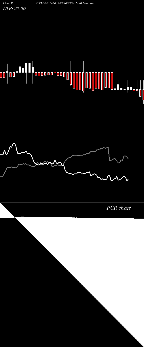  option chart PAYTM PE 1400 2026-08-25 