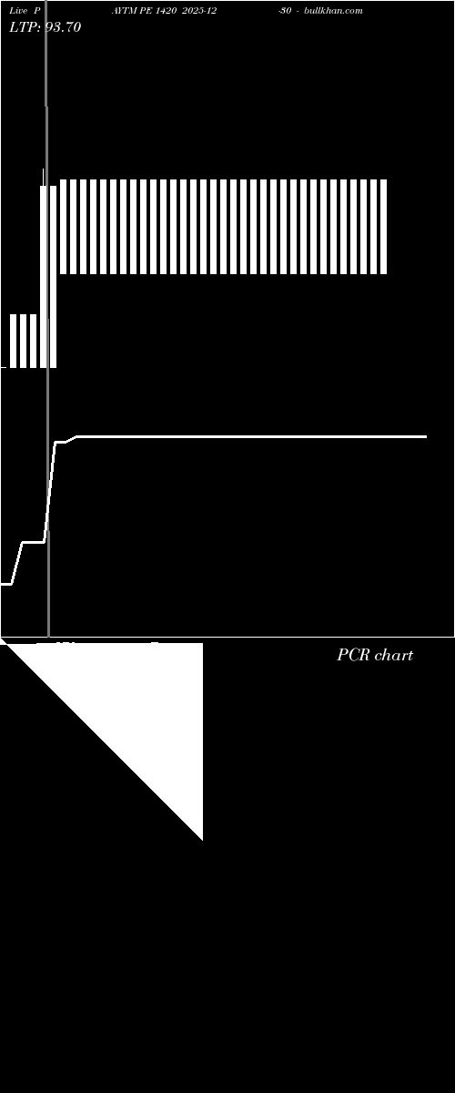  option chart PAYTM PE 1420 2025-12-30 