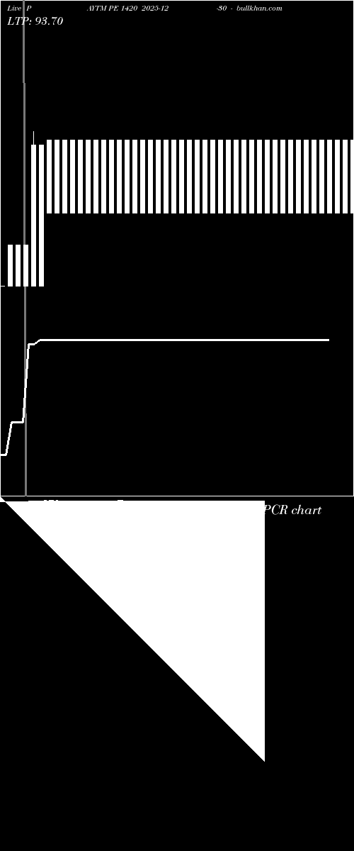  option chart PAYTM PE 1420 2025-12-30 