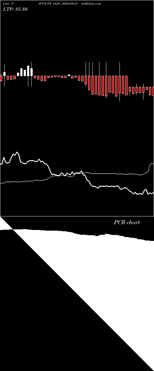  option chart PAYTM PE 1420 2026-08-25 