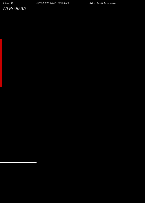  option chart PAYTM PE 1440 2025-12-30 